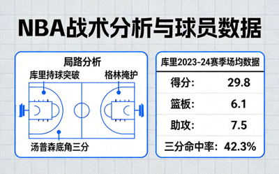 篮球分析文章图片 - NBA战术分析图表与球员数据